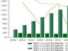 2016年化妆品零售额仅增长8.3% 增速连续回落