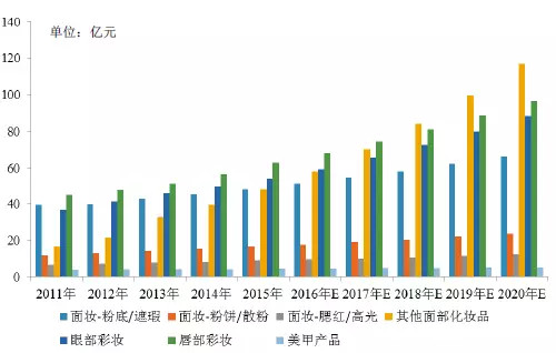 95后颜值经济大爆炸：一文盘点化妆品产业如何年入4000亿