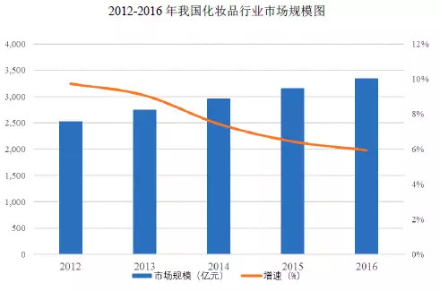 95后颜值经济大爆炸：一文盘点化妆品产业如何年入4000亿