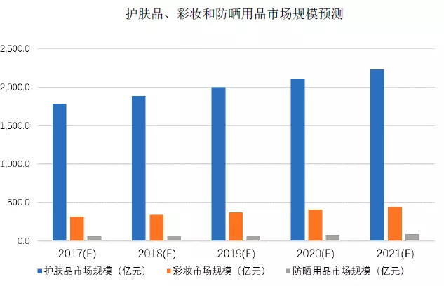 95后颜值经济大爆炸：一文盘点化妆品产业如何年入4000亿