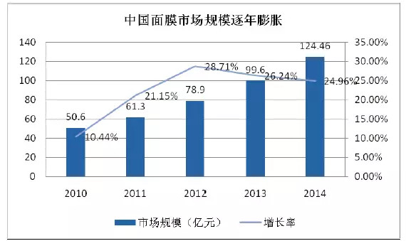 95后颜值经济大爆炸：一文盘点化妆品产业如何年入4000亿