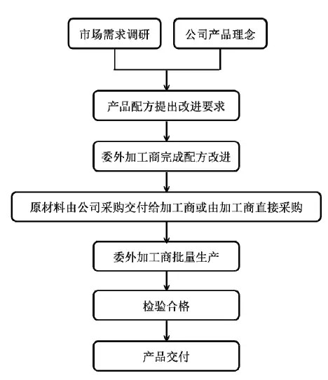 95后颜值经济大爆炸：一文盘点化妆品产业如何年入4000亿