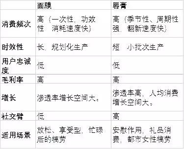 95后颜值经济大爆炸：一文盘点化妆品产业如何年入4000亿