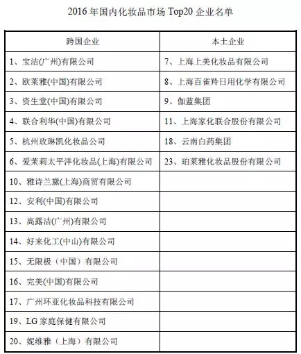 95后颜值经济大爆炸：一文盘点化妆品产业如何年入4000亿